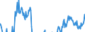 Indicator: Real Residential Property Prices for Croatia: 