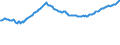 Indicator: Real Residential Property Prices for Croatia: 
