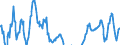 Indicator: Residential Property Prices for Hungary: 
