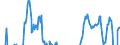Indicator: Real Residential Property Prices for Hungary: 