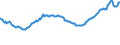 Indicator: Real Residential Property Prices for Hungary: 