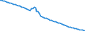 Indicator: Infant Mortality Rate for: the Islamic Republic of Afghanistan
