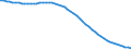 Indicator: Infant Mortality Rate for: Angola