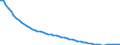 Indicator: Infant Mortality Rate for: Albania