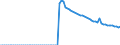 Indicator: Infant Mortality Rate for: the Arab World