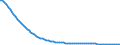 Indicator: Infant Mortality Rate for: the United Arab Emirates