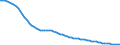 Indicator: Infant Mortality Rate for: Argentina