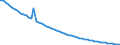 Indicator: Infant Mortality Rate for: Armenia