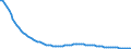Indicator: Infant Mortality Rate for: Antigua and Barbuda