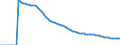 Indicator: Infant Mortality Rate for: Australia