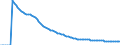 Indicator: Infant Mortality Rate for: Austria