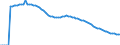 Indicator: Infant Mortality Rate for: Burundi