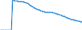 Indicator: Infant Mortality Rate for: Burkina Faso