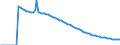 Indicator: Infant Mortality Rate for: Bangladesh