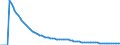Indicator: Infant Mortality Rate for: Bahrain