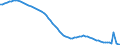 Indicator: Infant Mortality Rate for: the Bahamas