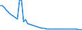 Indicator: Infant Mortality Rate for: Bosnia and Herzegovina