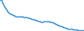 Indicator: Infant Mortality Rate for: Belarus
