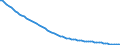 Indicator: Infant Mortality Rate for: Belize
