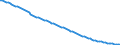 Indicator: Infant Mortality Rate for: the Plurinational State of Bolivia