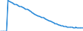 Indicator: Infant Mortality Rate for: Brazil