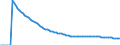 Indicator: Infant Mortality Rate for: Barbados