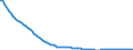 Indicator: Infant Mortality Rate for: Brunei Darussalam