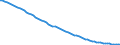 Indicator: Infant Mortality Rate for: Bhutan