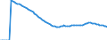 Indicator: Infant Mortality Rate for: Botswana
