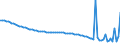 Indicator: Infant Mortality Rate for: the Central African Republic