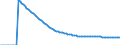 Indicator: Infant Mortality Rate for: Canada