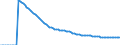 Indicator: Infant Mortality Rate for: Switzerland