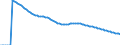 Indicator: Infant Mortality Rate for: Cameroon