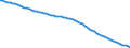 Indicator: Infant Mortality Rate for: the Democratic Republic of the Congo