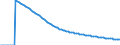 Indicator: Infant Mortality Rate for: Colombia