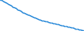 Indicator: Infant Mortality Rate for: Comoros