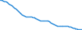 Indicator: Infant Mortality Rate for: Cape Verde