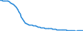 Indicator: Infant Mortality Rate for: Costa Rica