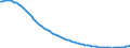 Indicator: Infant Mortality Rate for: Cuba