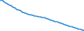 Indicator: Infant Mortality Rate for: Djibouti