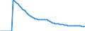 Indicator: Infant Mortality Rate for: Denmark