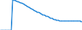 Indicator: Infant Mortality Rate for: the Dominican Republic