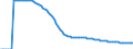 Indicator: Infant Mortality Rate for: Algeria