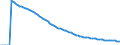 Indicator: Infant Mortality Rate for: Ecuador