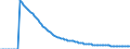 Indicator: Infant Mortality Rate for: Spain