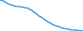 Indicator: Infant Mortality Rate for: Estonia