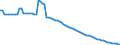 Indicator: Infant Mortality Rate for: Ethiopia