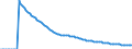 Indicator: Infant Mortality Rate for: Finland