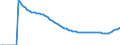 Indicator: Infant Mortality Rate for: Fiji