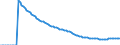 Indicator: Infant Mortality Rate for: France